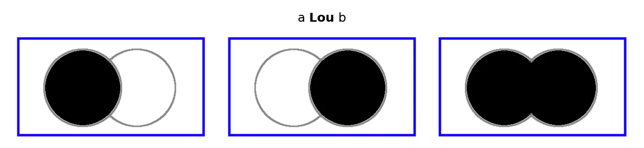 diagrama de lou, utilizando diagrama de venn