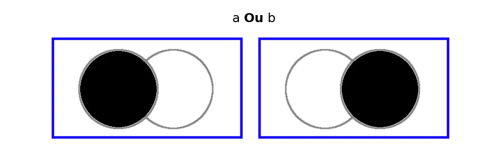 diagrama de ou, utilizando diagrama de venn